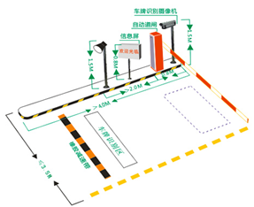 車牌自動(dòng)識(shí)別停車場(chǎng)管理系統(tǒng)解決方案