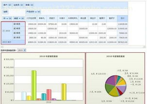 CRM管理軟件的二次開發(fā)與大圖展示支持——賦能代理商高效運作